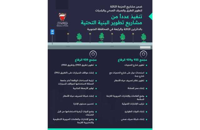 وكيل وزارة الأشغال يتفقد مشاريع تطوير البنية التحتية في الدائرتين الثالثة والرابعة بالمحافظة الجنوبية