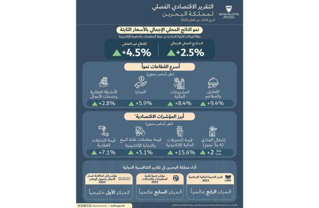 1.2 مليار دينار الاستثمار الأجنبي المباشر