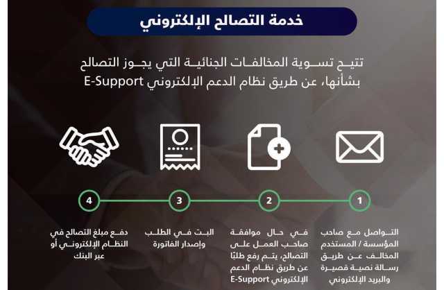 «سوق العمل» تطلق خدمة «التصالح الإلكتروني»