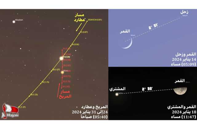 الحجري: القمر يقترن بكوكبي المشتري وزحل واقتران المريخ بعطارد غير