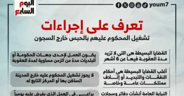 انفوجراف.. إجراءات بدائل الحبس البسيط وتشغيل المحكوم عليهم خارج مركز الإصلاح والتاهيل