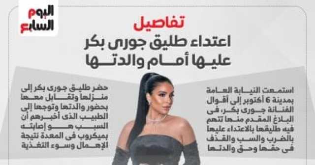 تفاصيل اعتداء طليق جورى بكر عليها أمام والدتها.. انفوجراف