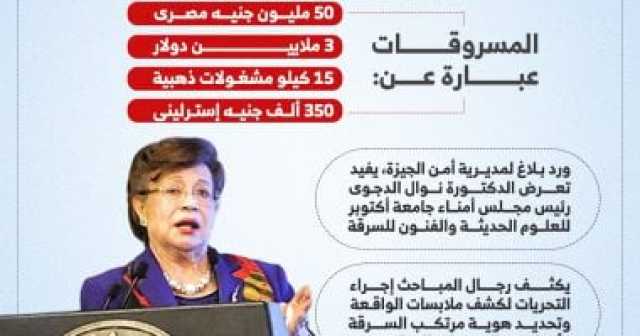 تحقيقات لكشف المتهم بسرقة ملايين الدولارات من فيلا نوال الدجوى.. إنفوجراف