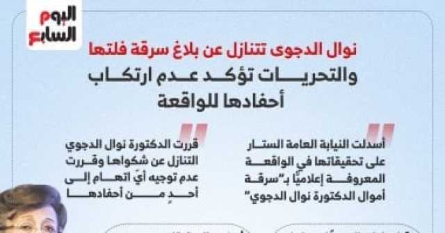 نوال الدجوى تتنازل.. والتحريات تؤكد عدم ارتكاب أحفادها للواقعة (إنفوجراف)