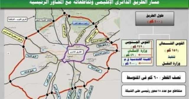 أعرف تقاطعات الطريق الإقليمى وعدد المحافظات المشتركة به