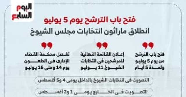 فى نهاية أيام تلقى أوراق الترشح.. الجدول الزمنى للإجراءات المتبقية فى انتخابات الشيوخ
