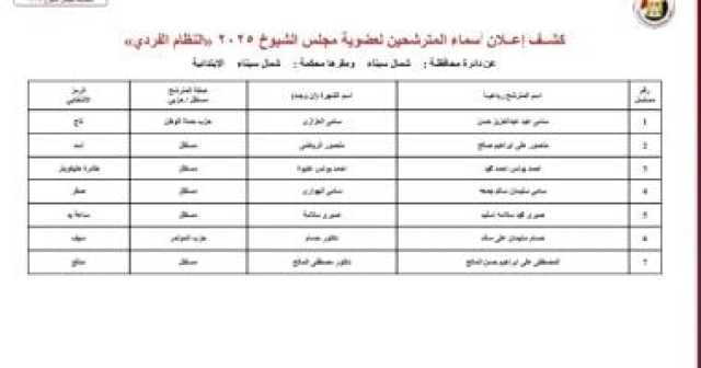 قوائم المرشحين لانتخابات مجلس الشيوخ عن دائرة محافظة مرسى مطروح