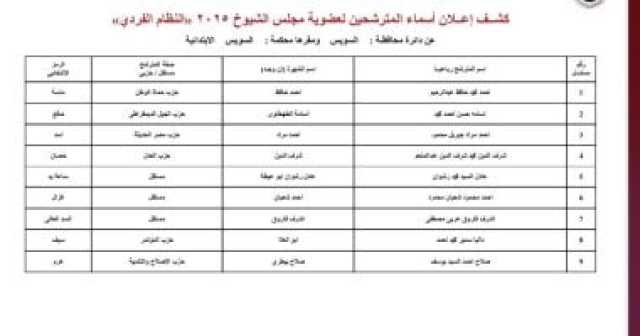 ننشر قوائم المرشحين لانتخابات مجلس الشيوخ عن دائرة محافظة السويس