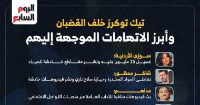 من الحبس للسجن 7 سنوات والغرامة.. اعرف العقوبة المنتظرة لـالتيك توكرز