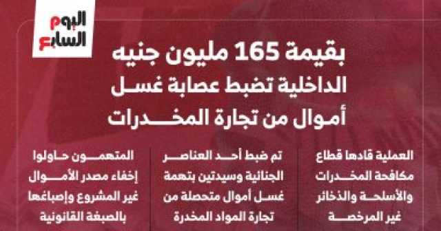 عصابة مخدرات غسلت أموالا بـ165 مليون جنيه فى أنشطة مشروعة.. التفاصيل