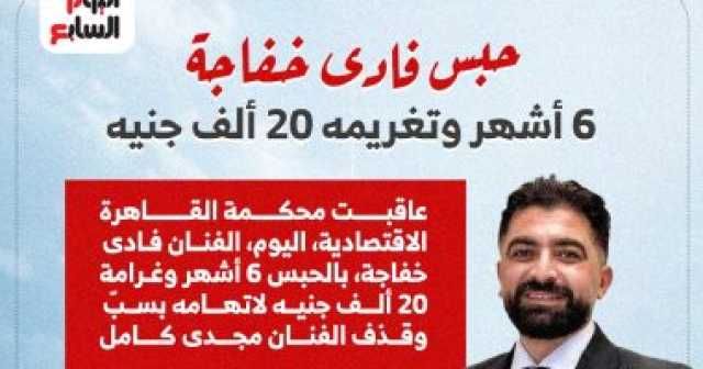 حبس فادى خفاجة 6 أشهر وتغريمه 20 ألف جنيه بتهمة سب مجدى كامل .. إنفوجراف