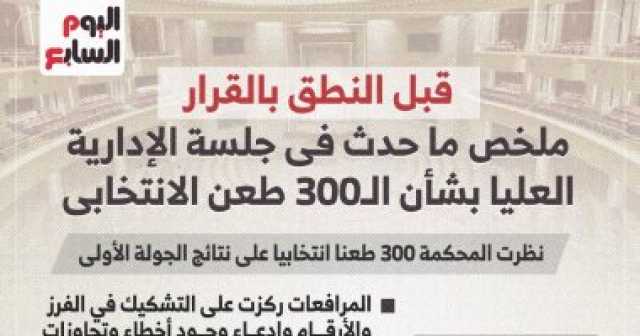 ملخص ما حدث في جلسة الإدارية العليا بشأن الـ300 طعن الانتخابي.. إنفوجراف