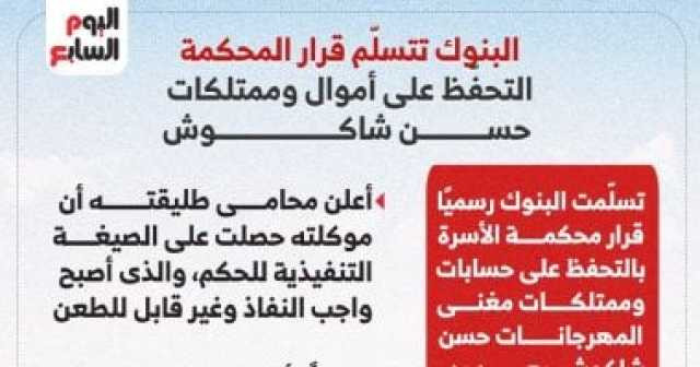 إنفوجراف.. أموال حسن شاكوش تحت حراسة البنوك