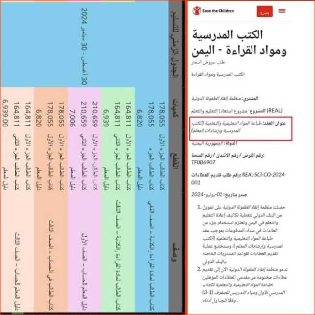 منظمات أممية ودولية تعاود تمويل طباعة الكتاب المدرسي المفخخ بالأفكار الإرهابية الحوثية