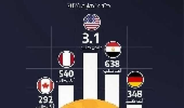 تفاصيل خدمة تمديد تأشيرة الخروج والعودة لمن هم خارج المملكة