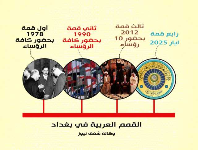 قمم بغداد... من المنفى السياسي إلى العودة للمسرح العربي