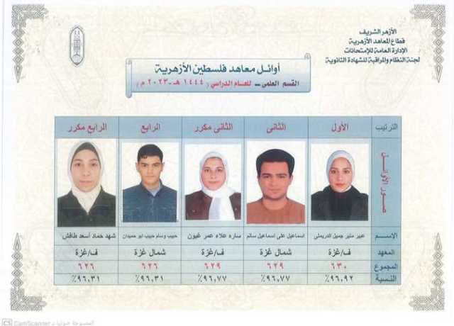شيخ الأزهر يهنئ أوائل شهادة الثانوية الأزهرية بمعاهد فلسطين بقسميها العلمي والأدبي