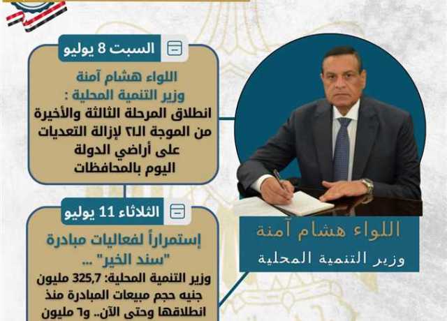بالإنفوجراف.. حصاد التنمية المحلية في أسبوع (صور)