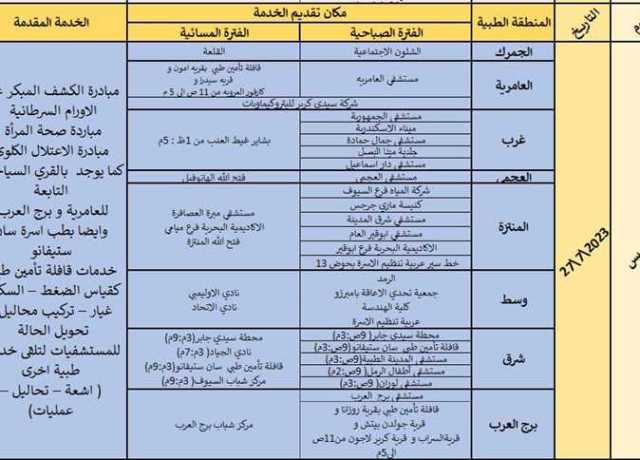 «صحة الاسكندرية» تعلن مقرات حملة 100 يوم صحة بالوحدات والفرق المتنقلة (عناوين)