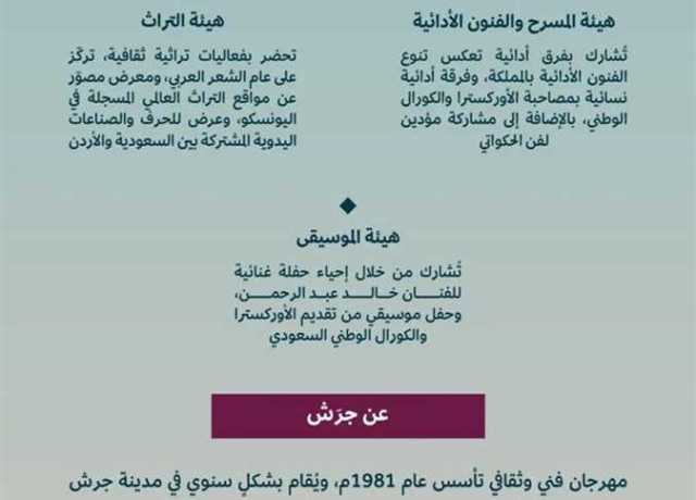 السعودية تُشارك في الدورة 37 لمهرجان جَرَش بالأردن
