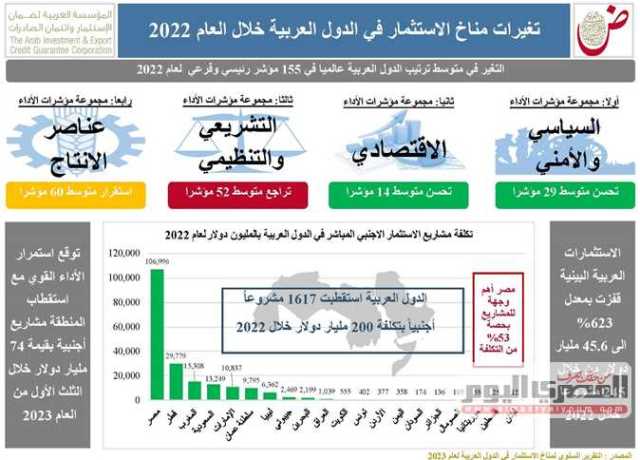 تعرف على مشروع تعديل بعض أحكام قانون الاستثمار (تفاصيل)