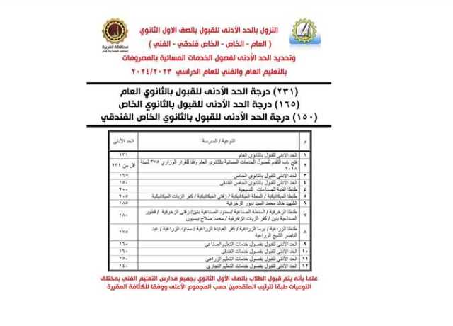 رسميًا.. تنسيق الثانوية العامة 2023 محافظة الغربية المرحلة الثانية