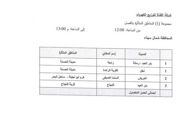 بدء تطبيق خطة تخفيف أحمال الكهرباء في شمال سيناء
