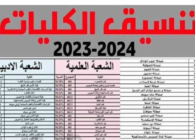 تنسيق الجامعات 2023.. الكليات والمعاهد المتاحة لطلاب الشعبة العلمية (حدد رغباتك)