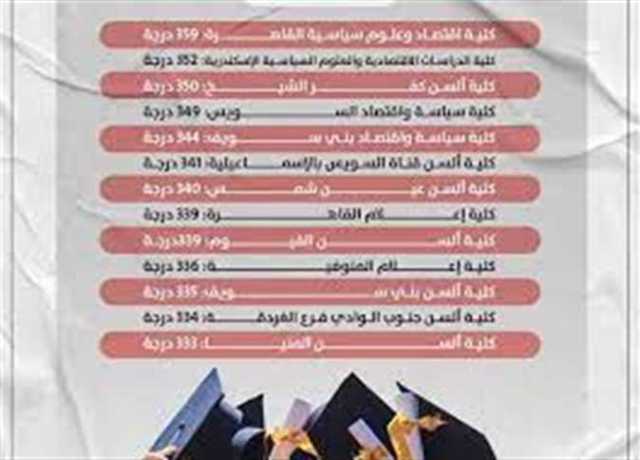 برقم الجلوس والرقم السري..رابط تنسيق الكليات 2023 علمي علوم