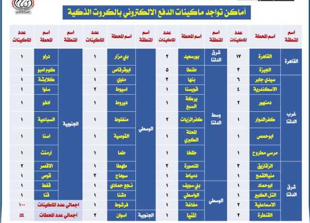 سكك حديد مصر تعلن إتاحة الدفع الإلكتروني لحجز التذاكر على مستوى الجمهورية (تفاصيل)