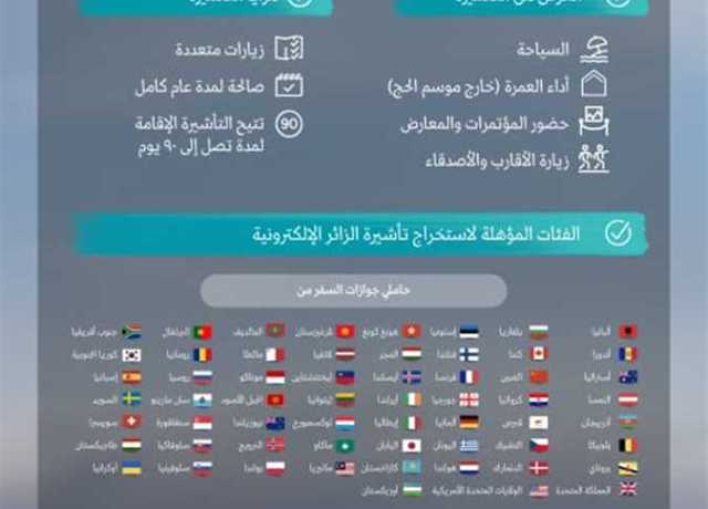السعودية تتيح تأشيرة الزيارة إلكترونياً لمواطني ثمان دول إضافية (تعرف عليها)