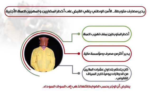 الأمن الوطني يطيح بأخطر المضاربين والمهربين للعملة الأجنبية