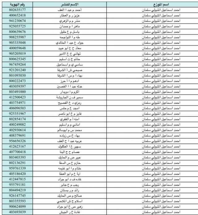 تحميل كشف الغاز غزة والشمال 29 اكتوبر 2025.. اسماء مستفيدي الغاز بغزة