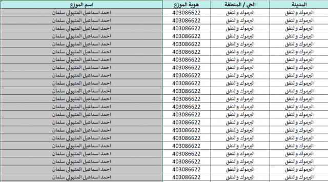 بالاسماء.. تحميل كشف مستفيدي الغاز في غزة 23 أكتوبر 2025