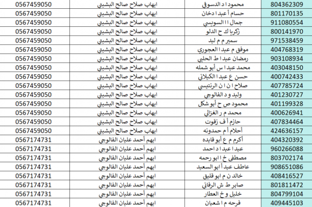 بالاسماء تحميل كشف الغاز خانيونس 4-11-2025.. رابط فحص الغاز غزة