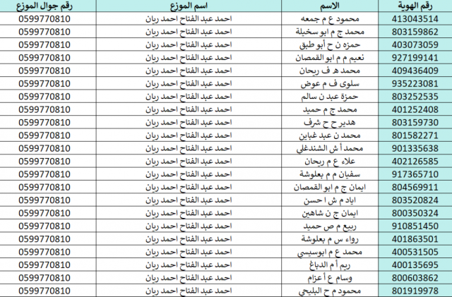 تحميل كشف الغاز غزة والشمال 11-11-2025.. رابط تحميل كشوفات تعبئة الغاز غزة اليوم