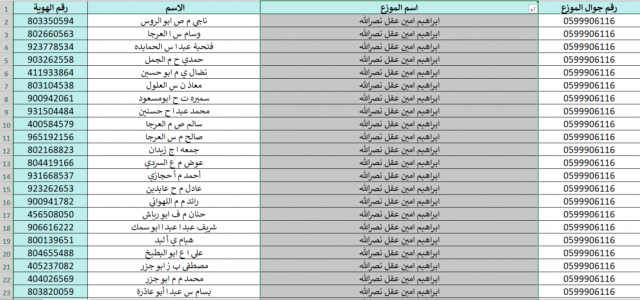 كشف الغاز جديد.. اسماء مستفيدي الغاز خانيونس رفح الوسطى الاثنين 17-11-2025