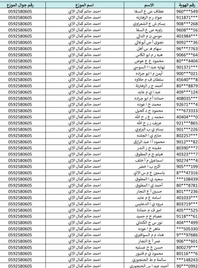 كشف الغاز غزة.. تحميل كشف اسماء المستفيدين من الغاز غزة والشمال 24-11-2025.