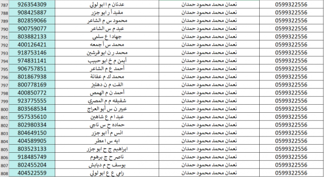 كشف الغاز رفح 2025.. كشف اسماء الغاز محافظة رفح 17 نوفمبر 2025 وطريقة الاستلام