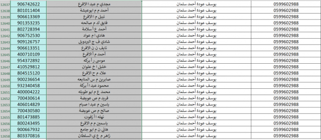 كشف اسماء الغاز.. تحميل كشف الغاز الوسطى اليوم وتفاصيل الاستلام 17 نوفمبر 2025
