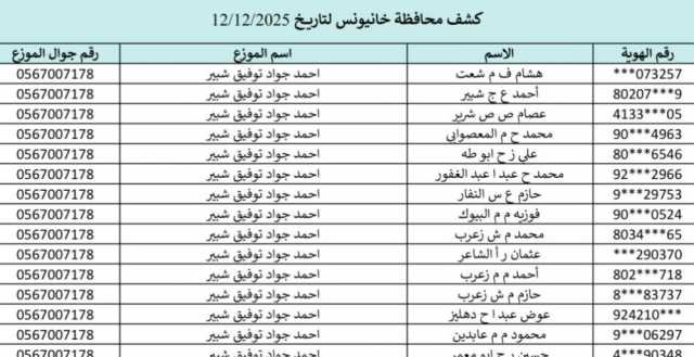 كشف الغاز الجنوب والوسطى اليوم.. تحميل كشف الغاز خانيونس ورفح والوسطى 12-12-2025 ورابط الفحص
