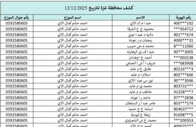 كشف الغاز غزة والشمال 12-12-2025.. رابط فحص الغاز وتحميل كشف المستفيدين غزة والشمال اليوم