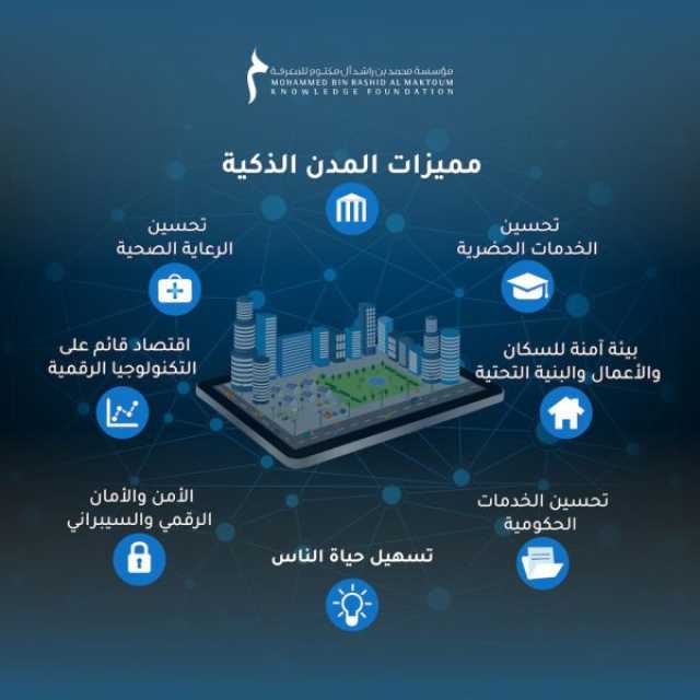 ابتكاراتٌ ترسم ملامح مستقبل الاستدامة الحضرية والمدن الذكية