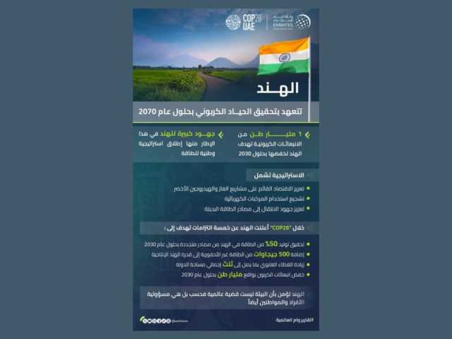 الهند تتعهد بتحقيق الحياد الكربوني بحلول عام 2070