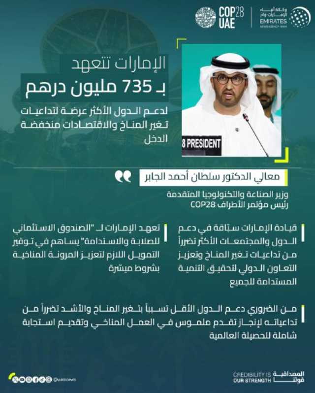الإمارات تتعهد بـ 735 مليون درهم لدعم الدول الأكثر عرضة لتداعيات تغير المناخ والاقتصادات منخفضة الدخل