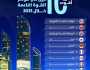 دولة خليجيه تتربع على المرتبة الـ 10 عالمياً في مؤشرات القوة الناعمة لـ 2025