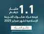 وزارة المالية: مزاد صكوك الخزينة الإسلامية في فبراير يخقق عطاءات بـ 7.1 مليارات درهم