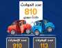 وفاة واصابة 1023مواطنا بحوادث مرورية خلال شهر