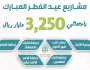 3,2 مليارات لمشاريع عيد الفطر لأسر الشهداء
