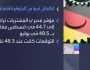 'جدوى للاستثمار' السعودية تستحوذ على 35% من 'قصة للعطور' الكويتية